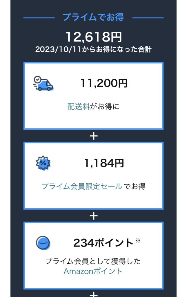 amazonプライム　特典